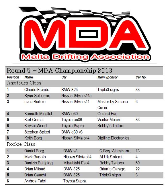Malta Drift Association Results