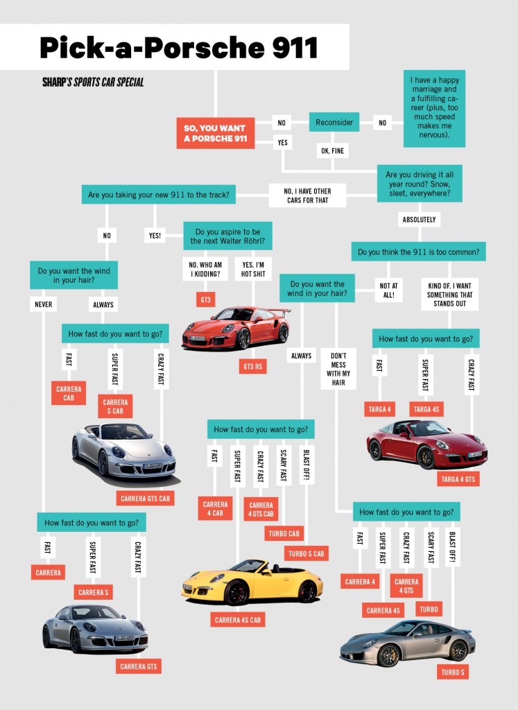 Porsche-911-chart